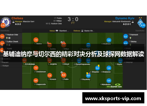 基辅迪纳摩与切尔西的精彩对决分析及球探网数据解读